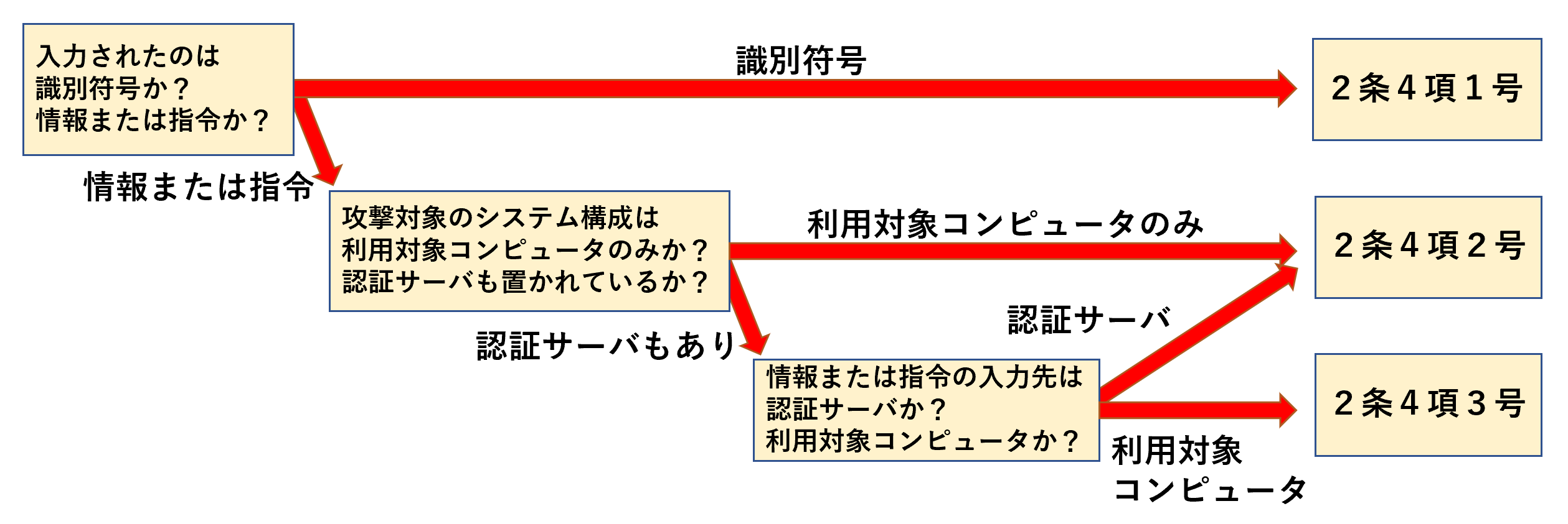 契約解釈の限界と不明確条項解釈準則 611SvG116XL._UF350,350_QL50_.jpg